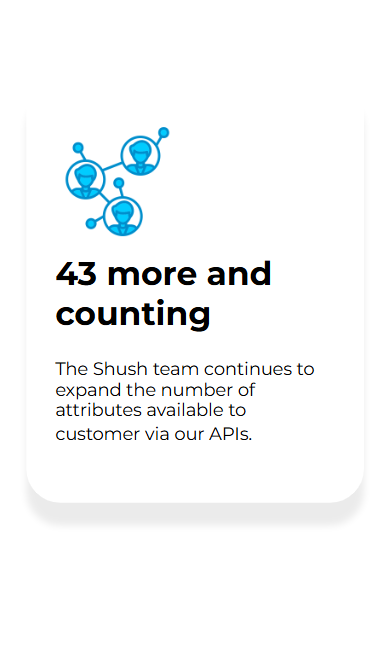 47+ APIs